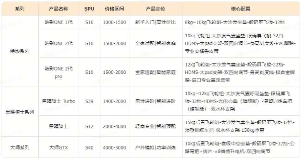 2026家用动感单车选购指南：避开陷阱选对高性价比款