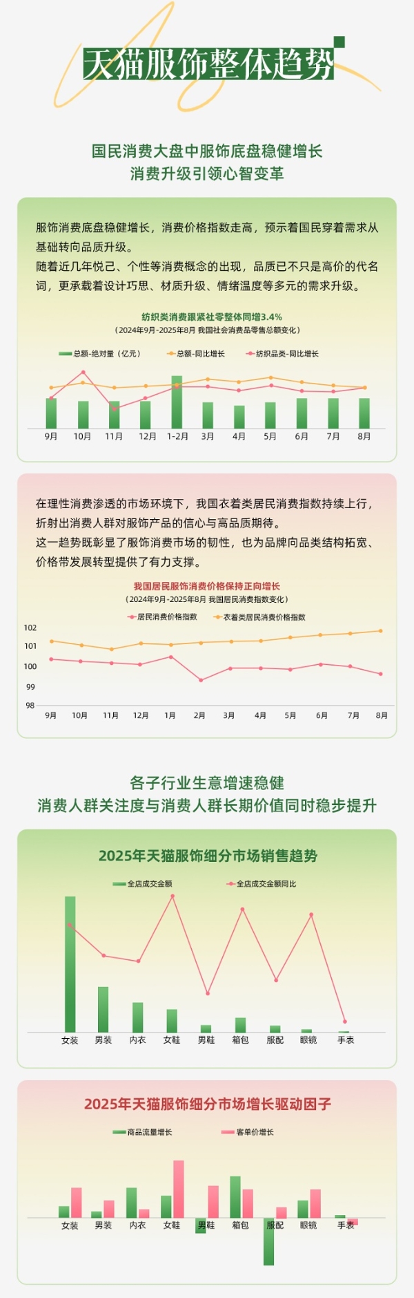 春上新服饰行业呈品质悦己新趋势，AI助力商家一体化投放，实现从流量到留量转化丨经营蓝宝书行业篇 