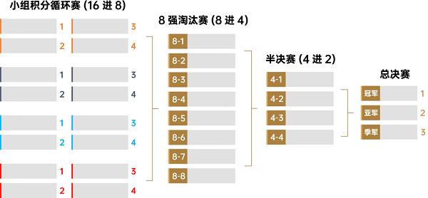 “全球首个人形机器人自由格斗联赛URKL”正式开启全球报名 