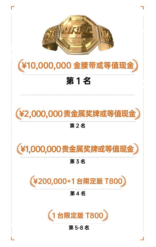 “全球首个人形机器人自由格斗联赛URKL”正式开启全球报名 