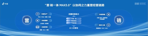 抖音宝藏生活家年度盛典收官，解锁日化行业“以心换量”增长密码