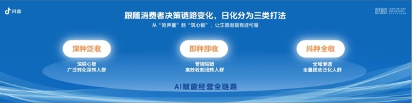 抖音宝藏生活家年度盛典收官，解锁日化行业“以心换量”增长密码