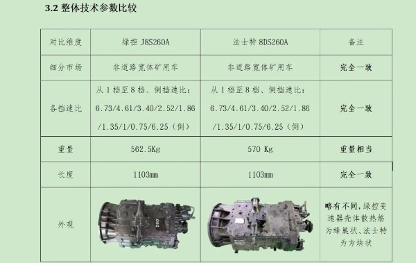 设计、结构高度一致，绿控传动变速器总成被指抄袭法士特 
