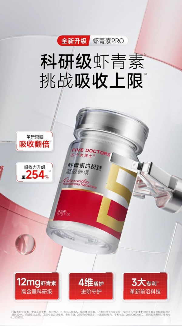 五个女博士打破吸收瓶颈！虾青素PRO携双专利重新定义内服养肤 