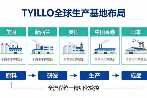 科技普惠 健康无界｜TYILLO全球化战略重磅落地 