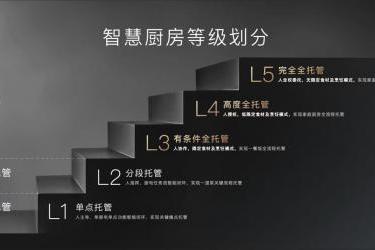 方太发布全球首个智慧厨房能力等级，携手生态伙伴定义行业新纪元 