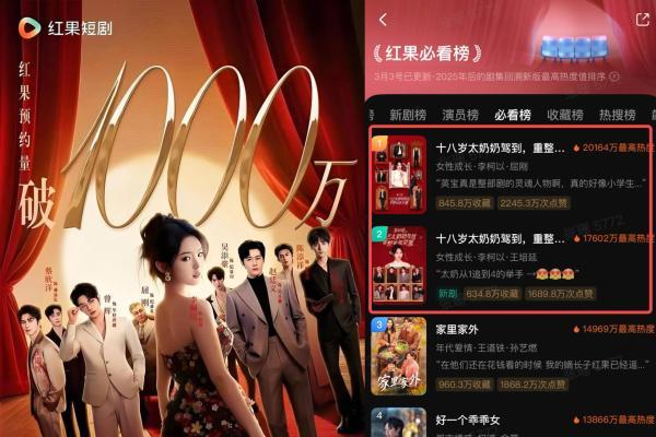 联合短剧IP《18岁太奶奶》再造“新标杆”：让品牌成为剧情，好内容自己带货 