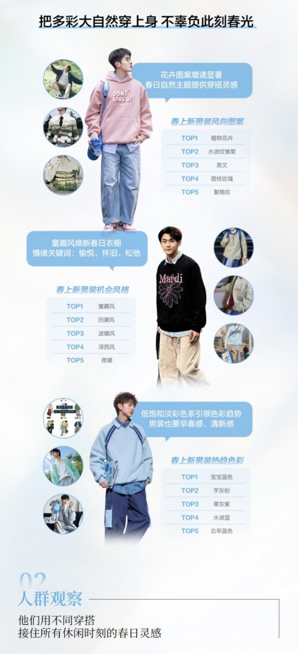 场景新叙事｜小红书发布男装春上新场景趋势 
