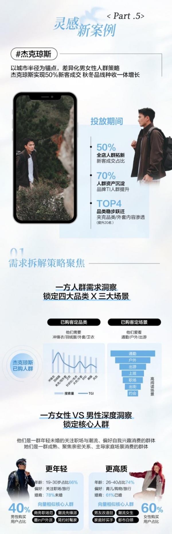 场景新叙事｜小红书发布男装春上新场景趋势 