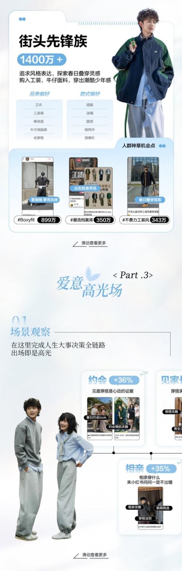 场景新叙事｜小红书发布男装春上新场景趋势 