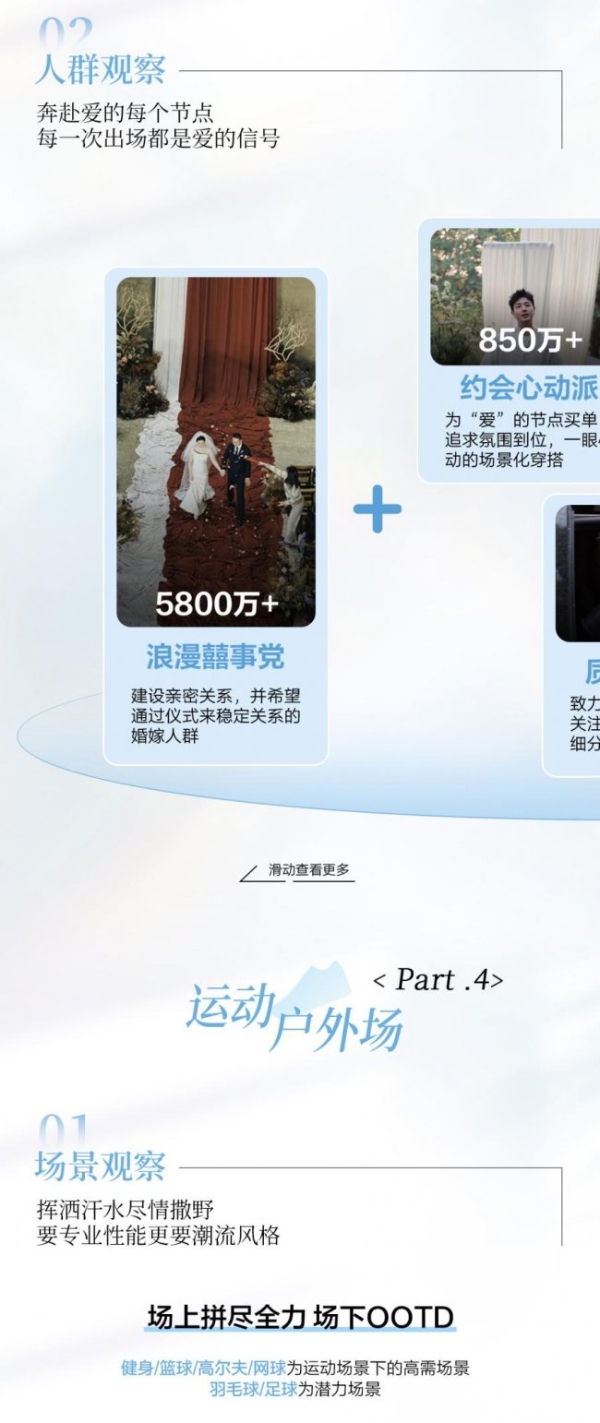 场景新叙事｜小红书发布男装春上新场景趋势 