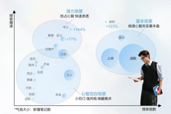 场景新叙事｜小红书发布男装春上新场景趋势 