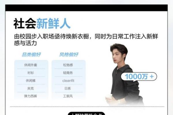 场景新叙事｜小红书发布男装春上新场景趋势 