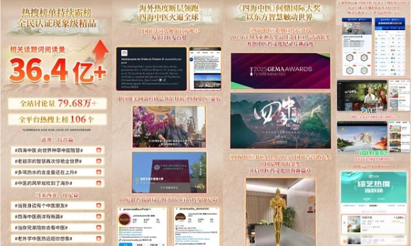 东阿阿胶《四海中医》全球收官：以影像为桥，铸就中医药文化出海新范式 