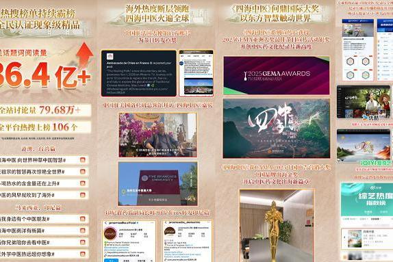 东阿阿胶《四海中医》全球收官：以影像为桥，铸就中医药文化出海新范式 