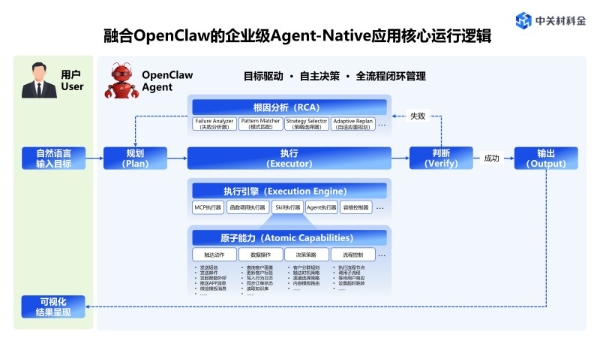 当OpenClaw涌向B端，为什么是“营销服”成了第一站？ 