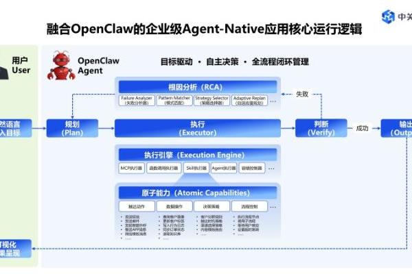 当OpenClaw涌向B端，为什么是“营销服”成了第一站？ 