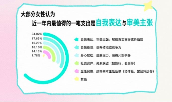 Soul App发布妇女节特别报告:不被算法裹挟,在我的节奏里向上生长 