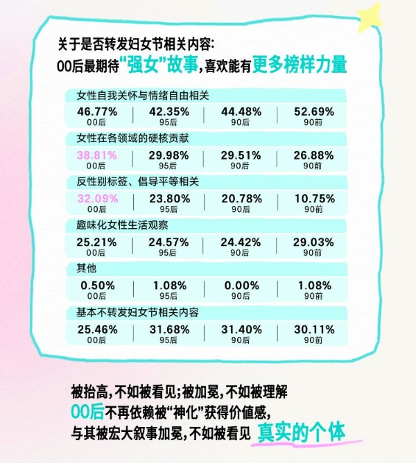 Soul App发布妇女节特别报告:不被算法裹挟,在我的节奏里向上生长 