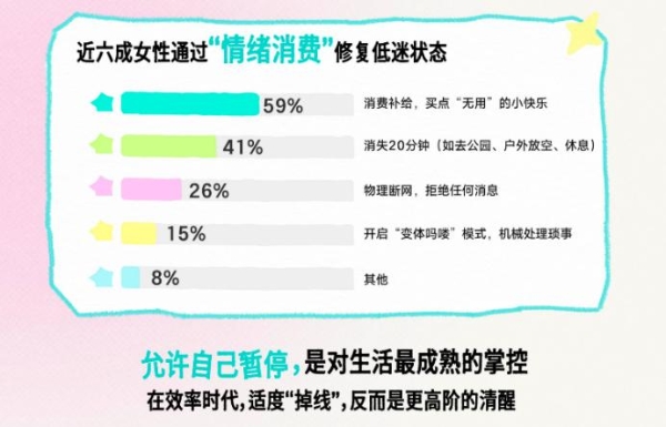 Soul App发布妇女节特别报告:不被算法裹挟,在我的节奏里向上生长 