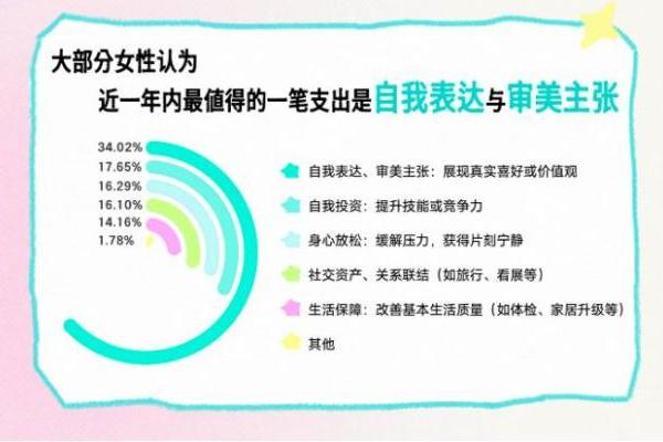 Soul App发布妇女节特别报告:不被算法裹挟,在我的节奏里向上生长 