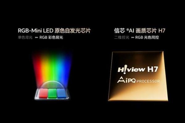装修季如何选购新款RGB-Mini LED电视？两大原则、4大机型要记牢 