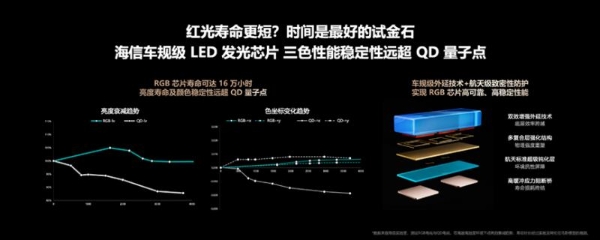 RGB-Mini LED凭什么领先一代？核心优势真不是谁都能学的 