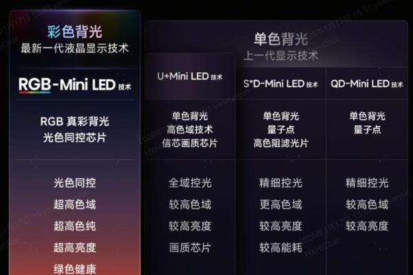 RGB-Mini LED凭什么领先一代？核心优势真不是谁都能学的 