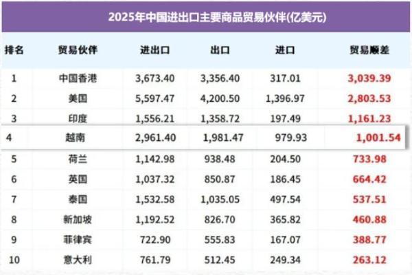 越南胡志明工业展+河内工业周，两大中国工业出海展将开幕 