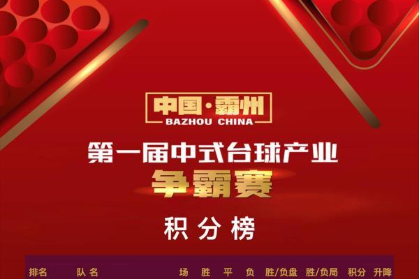 台球逐鹿霸州 产业共启新程——第一届中式台球产业争霸赛季前赛上半程即将收官