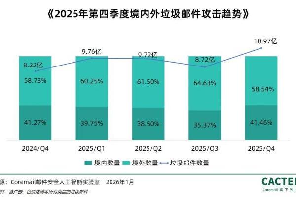 员工点击钓鱼邮件致数据泄露？企业邮箱安全如何防护