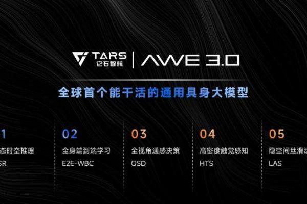 全球首个能干活的通用具身大模型 AWE 3.0正式亮相，打破世界纪录的机器人“真思考、真落地”