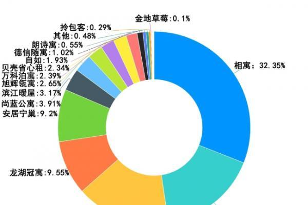 杭州租赁企业满意度调查结果出炉！我爱我家、相寓齐登最受欢迎企业榜首