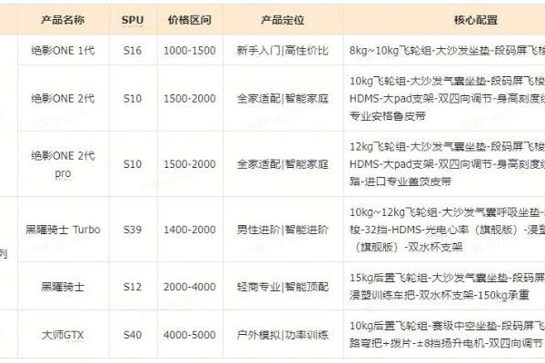 2026家用动感单车选购指南：避开陷阱选对高性价比款