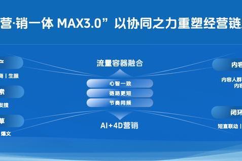 抖音宝藏生活家年度盛典收官，解锁日化行业“以心换量”增长密码