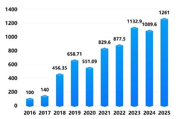 首届北京国际科幻与未来产业博览会盛大启幕 | 锚定“十五五”未来产业布局，以科幻创新与未来科技融合构筑高质量发展新支点