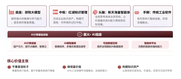 酒仙桥论坛 | 北电数智全栈AI打造智能工厂新范式，携手行业龙头共绘中国智造新图景 