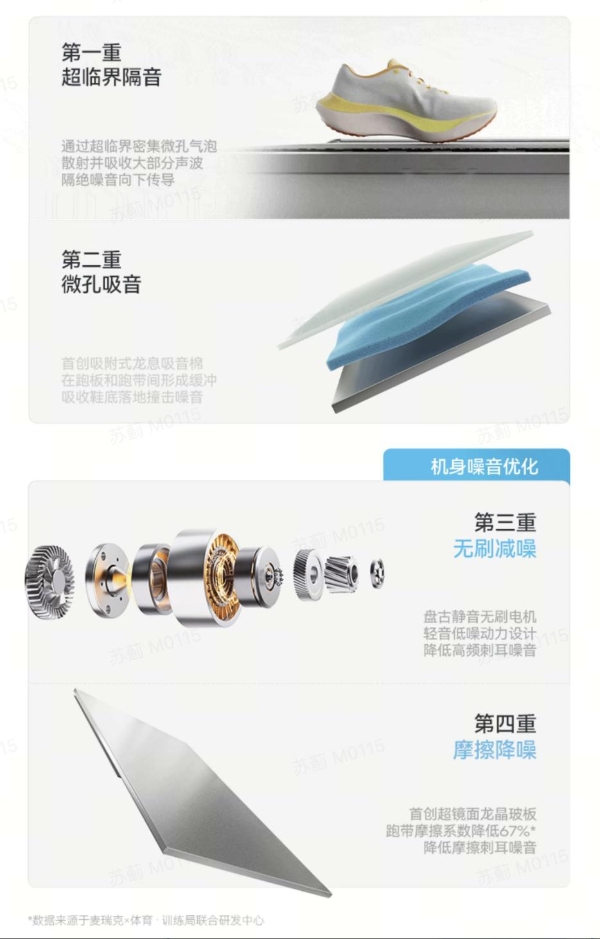麦瑞克推出2026款静音跑步机，聚焦居家健身场景 