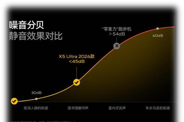 麦瑞克推出2026款静音跑步机，聚焦居家健身场景 