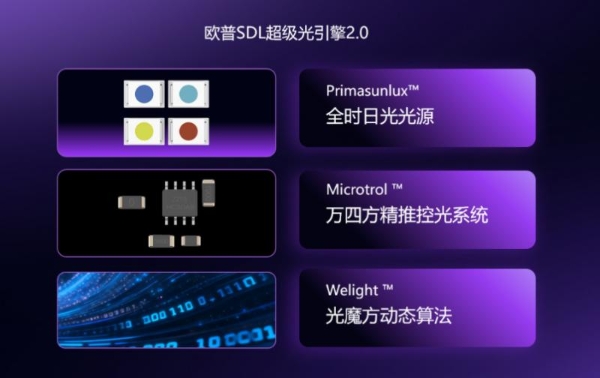 光愈生活，欧普照明以SDL技术，为千万家庭“把阳光带回家” 