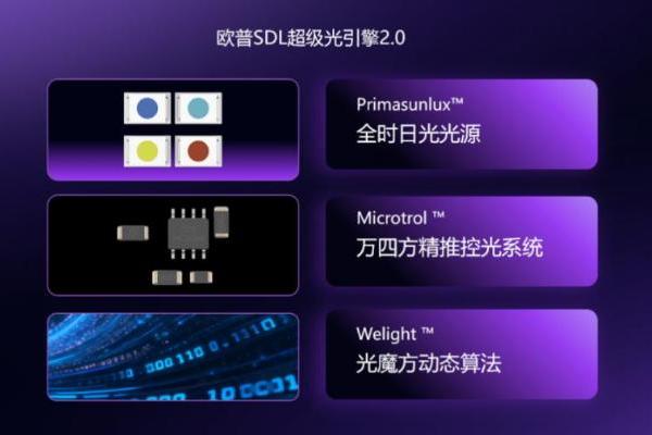 光愈生活，欧普照明以SDL技术，为千万家庭“把阳光带回家” 