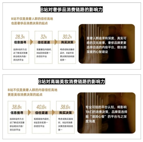 在B站品牌们如何与美奢消费人群深度对话？ 