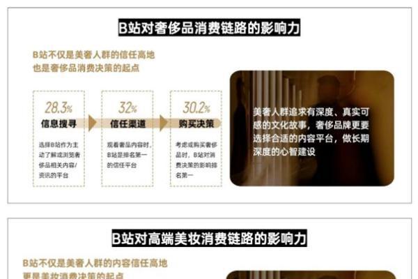 在B站品牌们如何与美奢消费人群深度对话？ 