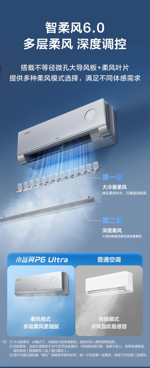春季家装季空调怎么选？TCL小蓝翼P6 Ultra AI舒适睡眠空调选购指南 