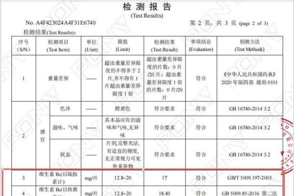 维生素b哪个效果好？十大维生素b热门品牌测评，首款含量高营养全面 