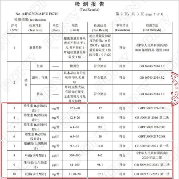 维生素B族哪个牌子适合熬夜党？十大畅销品牌排名，榜首集8种营养适合全家补充 