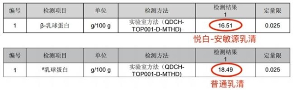 含铁高又好吸收的奶粉：专家推荐佳贝艾特悦白 