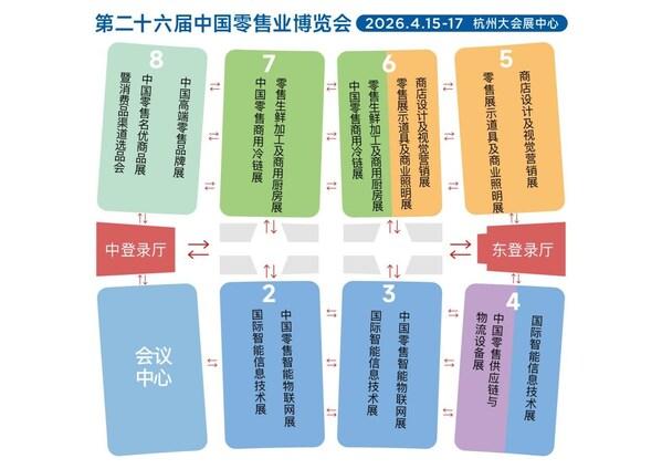 锚定确定性增长 2026中国零售业博览会全景呈现"服务提质"全产业链图景 