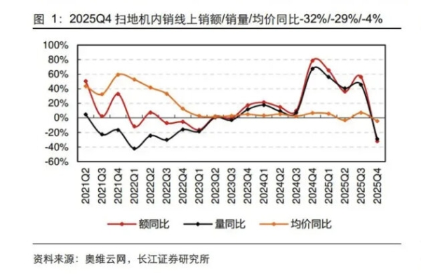 滚筒、履带、圆盘......今年618扫地机的风刮向谁？ 