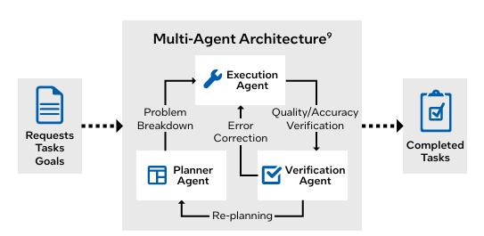 英特尔白皮书指明AI算力新阶段：从“重训练”迈向“重推理” 